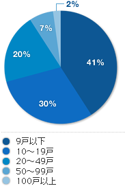 統計データ2