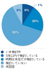 統計データ4