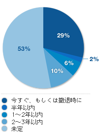 統計データ1