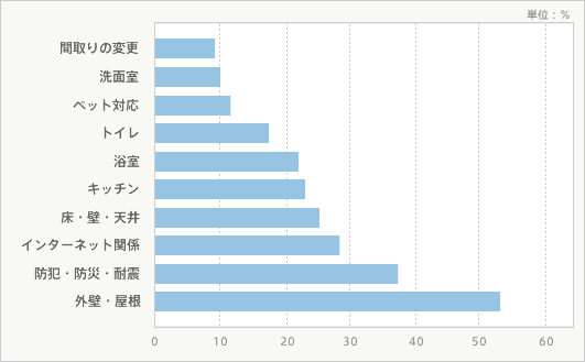 統計データ2