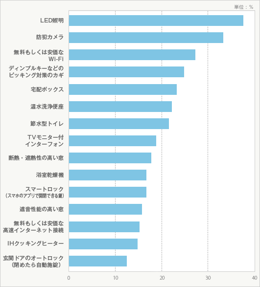 統計データ3