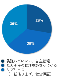 統計データ1