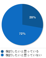 統計データ2