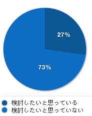 統計データ3