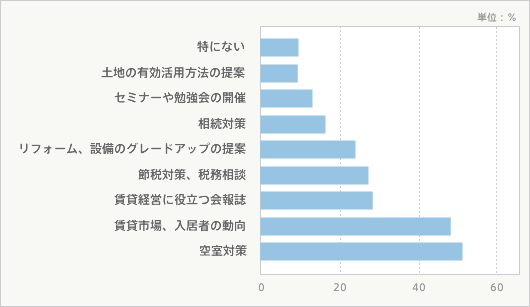 統計データ2