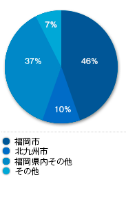 統計データ3