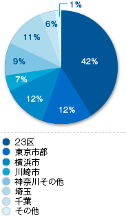 統計データ3